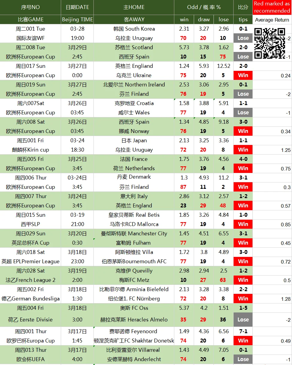 0328  vip_数据情报 副本-1.webp