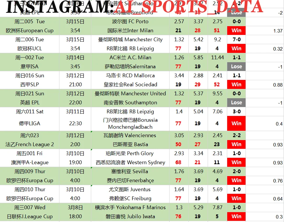 0328  vip_数据情报 副本-2.webp