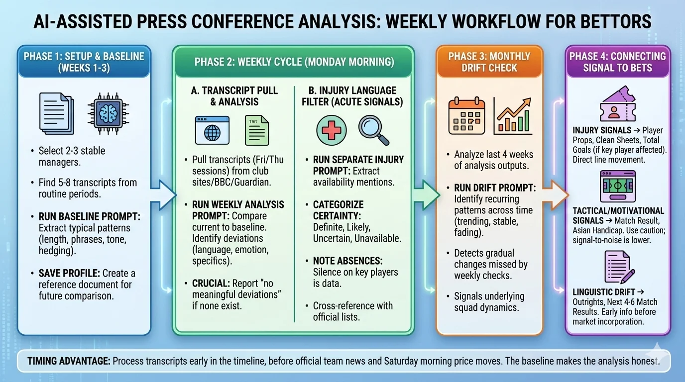 AI-Assisted Press Conference Analysis A Weekly Workflow You Can Start Monday Morning.webp