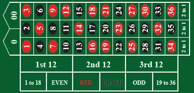 american-roulette-table.webp