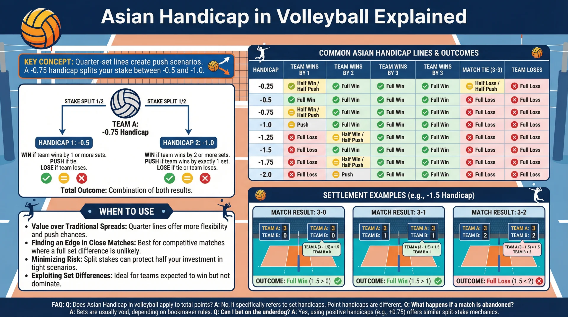 Asian Handicap in Volleyball Explained.webp