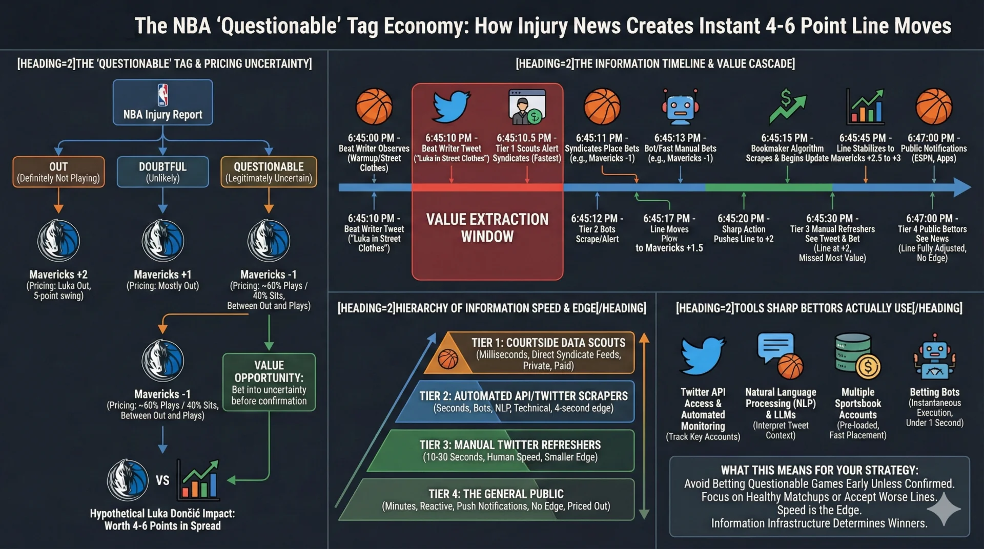basketball-How Injury News Creates Instant 4-6 Point Line Moves.webp
