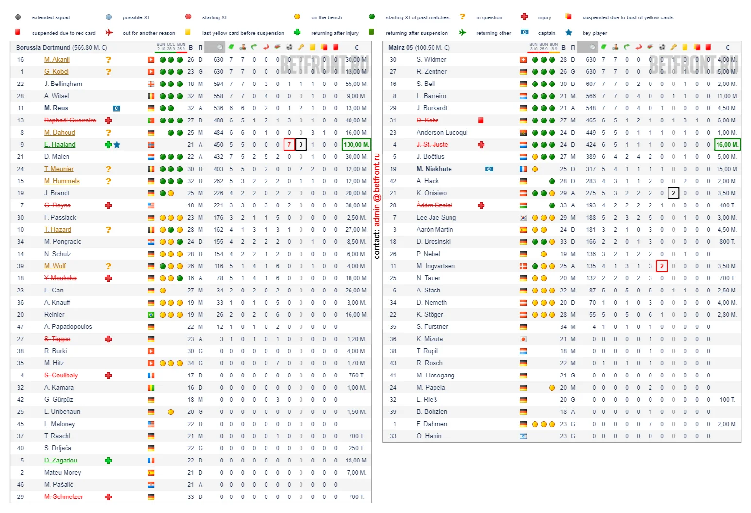 Borussia Dortmund - Mainz 05 (4).webp