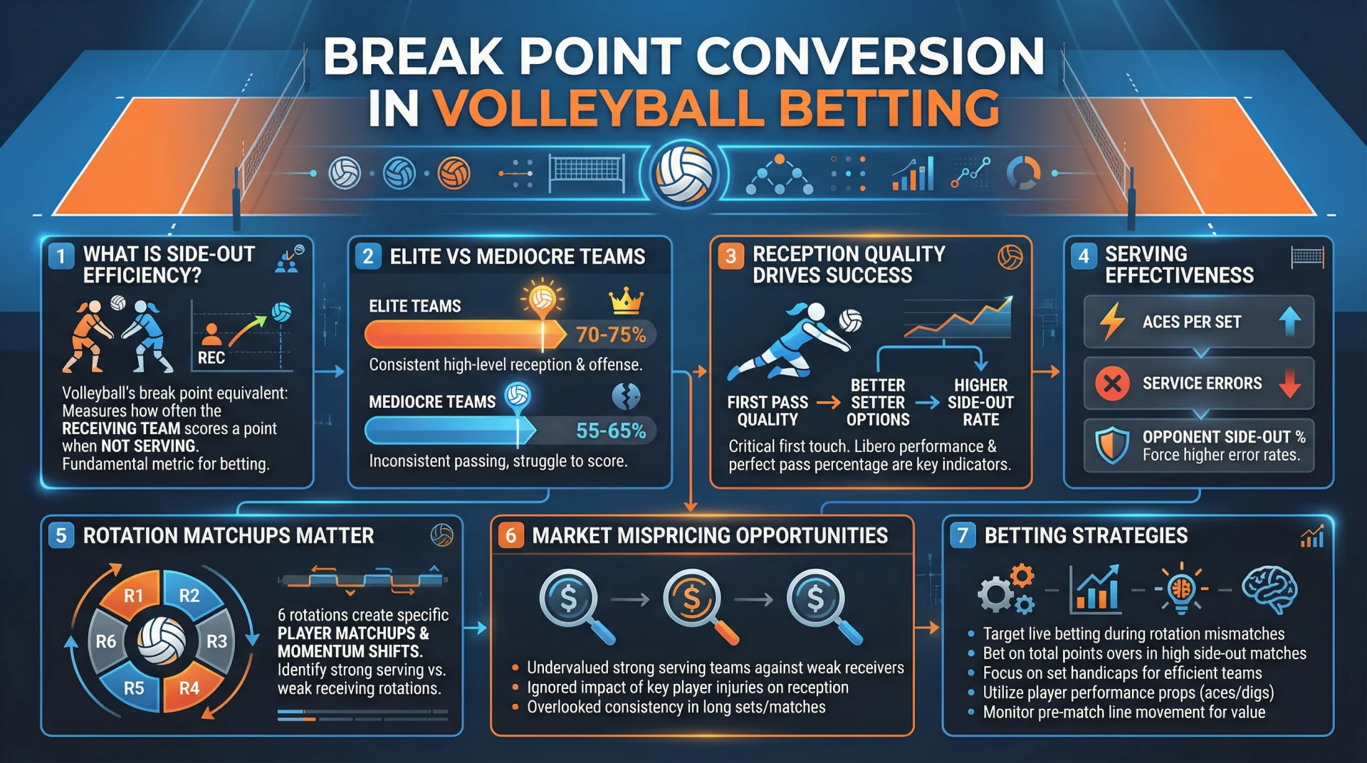 Break Point Conversion in Volleyball Betting.webp