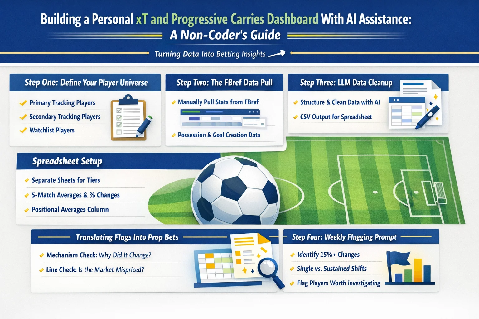 Building a Personal xT and Progressive Carries Dashboard With AI Assistance A Non-Coder's Guide.webp