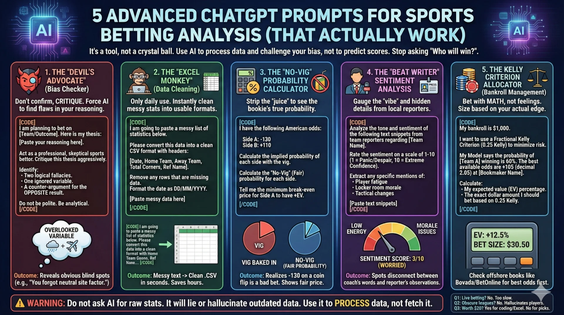 ChatGPT Prompts for Sports Betting Analysis.webp