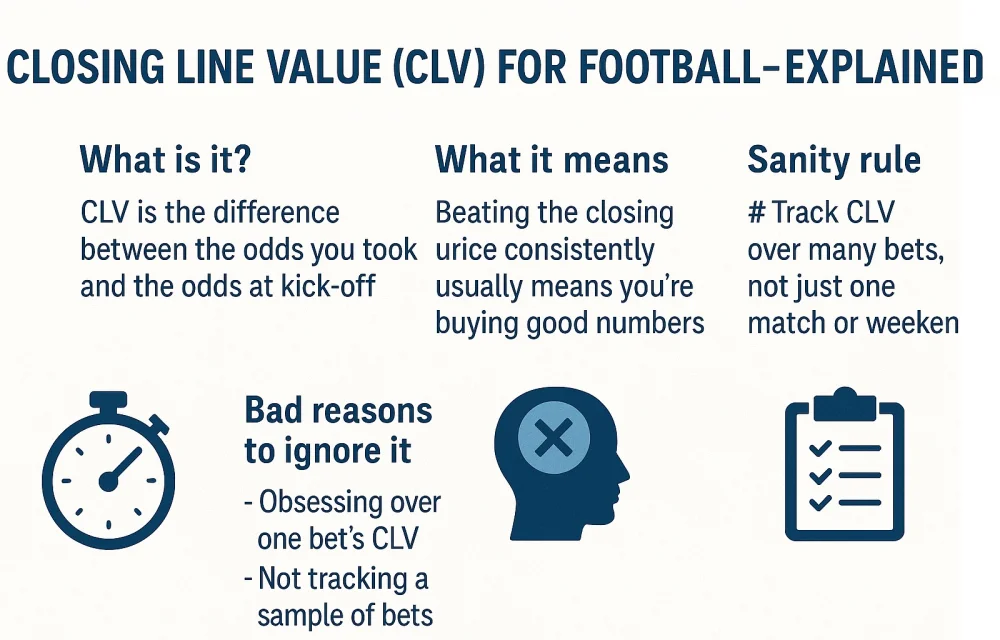 closing line value CLV for football.webp