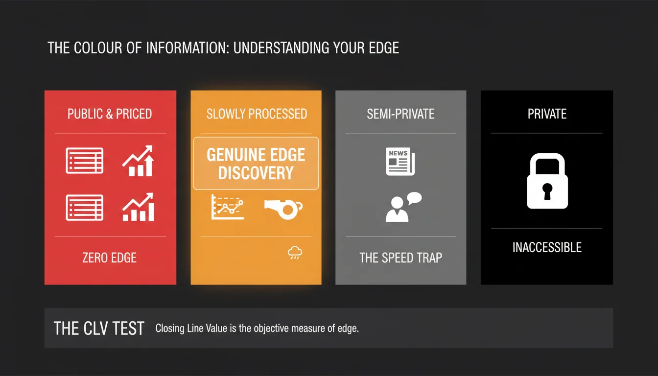 colour_of_information_infographic_1 betting.webp