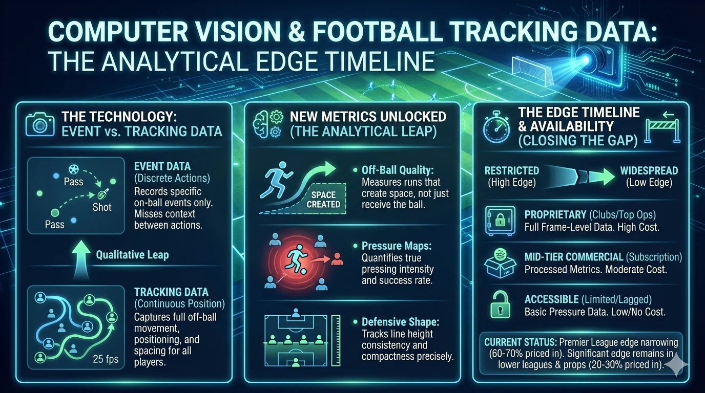 Computer Vision in Football Data.webp