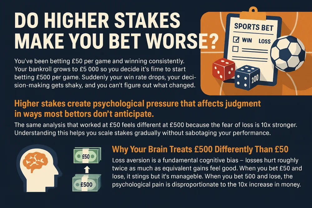 Do Higher Stakes Make You Bet Worse.webp
