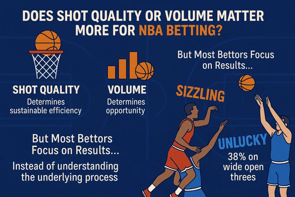 Does Shot Quality or Volume Matter More for NBA Betting.webp