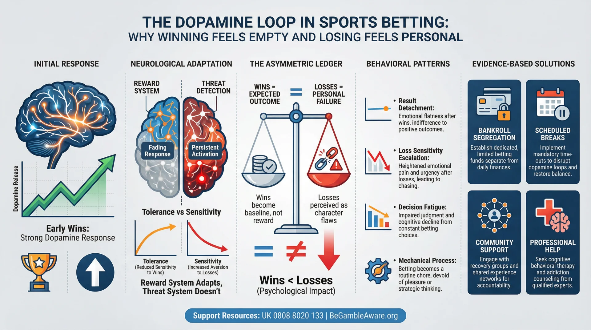 dopamine_loop_infographic.webp