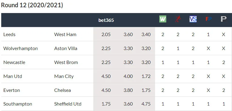 England Round 12.webp