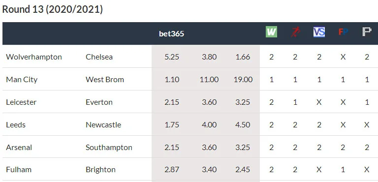 England Round 13.webp