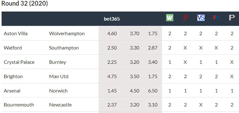 England Round 32.webp