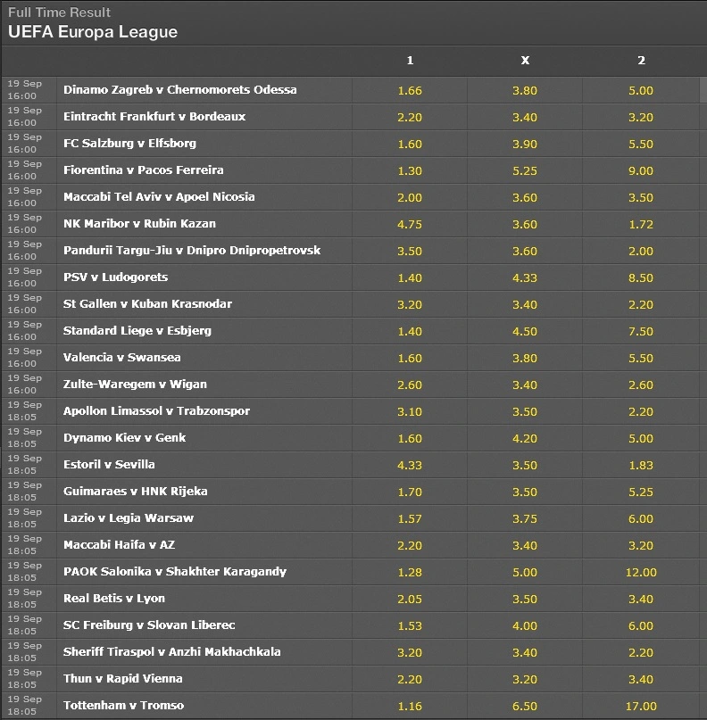 europas league september odds.webp