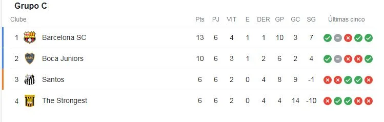 fase de grupos barcelona.JPG