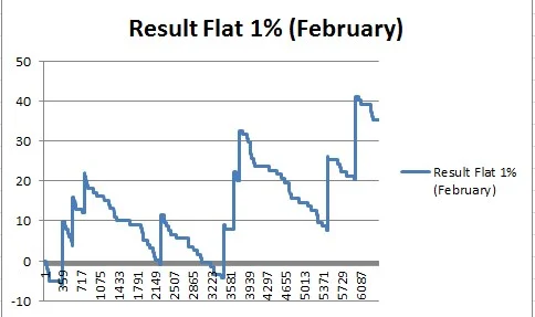 February Soccer.webp