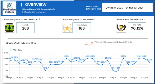 giới thiệu prediction system.webp