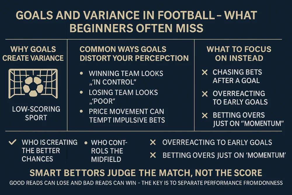 goals and variance in football infographic.webp