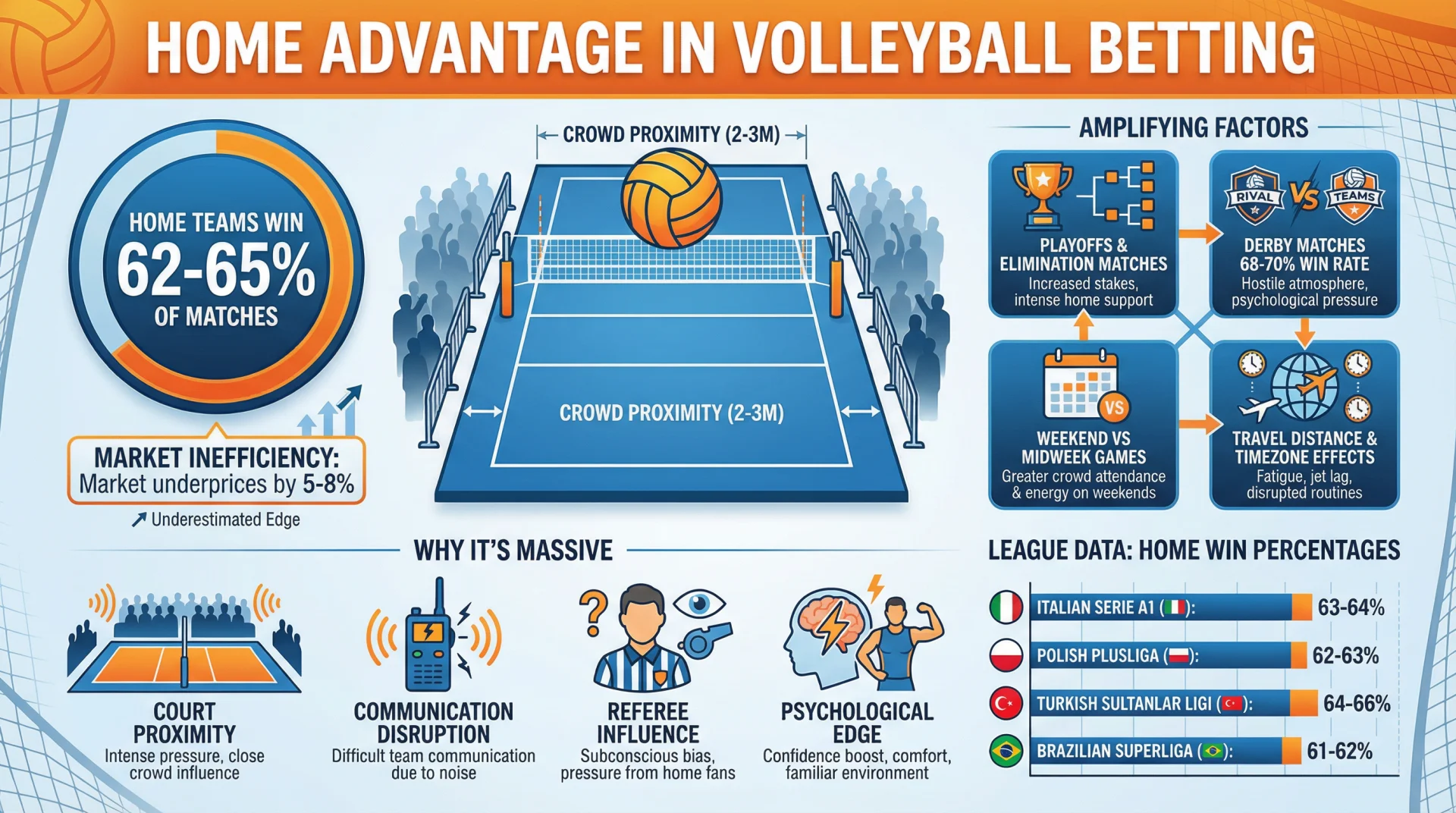 Home Advantage in Volleyball Betting.webp