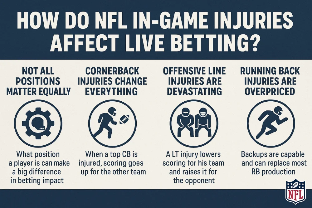 How Do NFL In-Game Injuries Affect Live Betting.webp