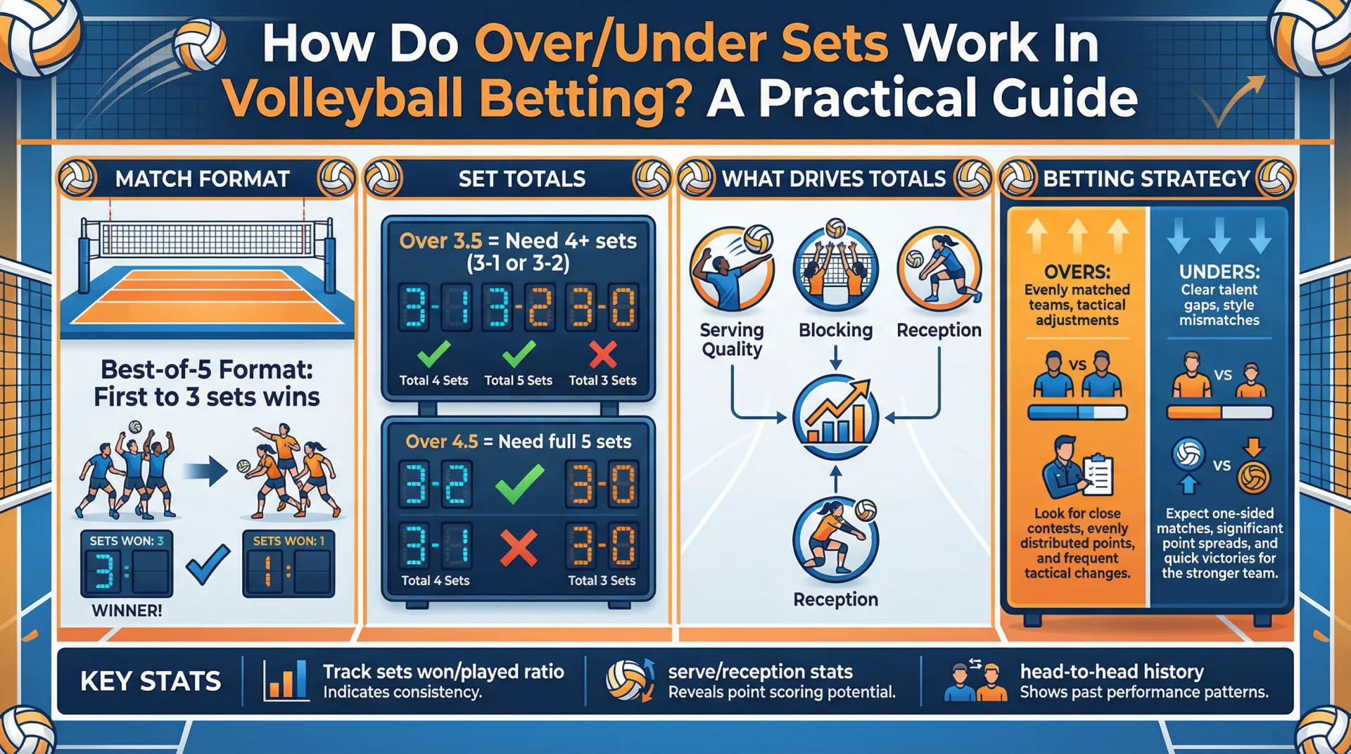 How Do OverUnder Sets Work In Volleyball Betting.webp