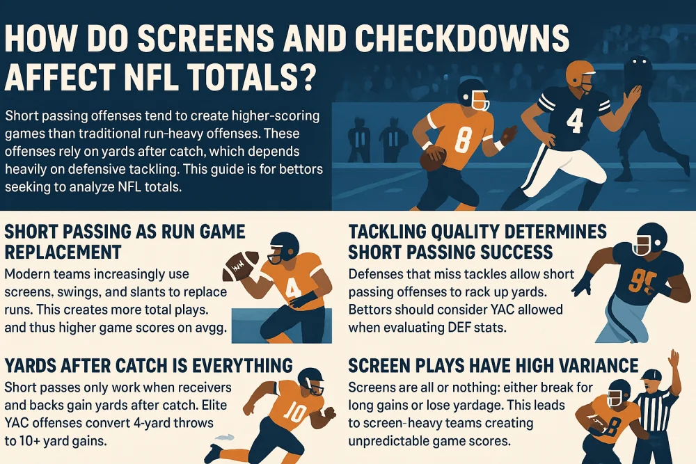 How Do Screens and Checkdowns Affect NFL Totals.webp