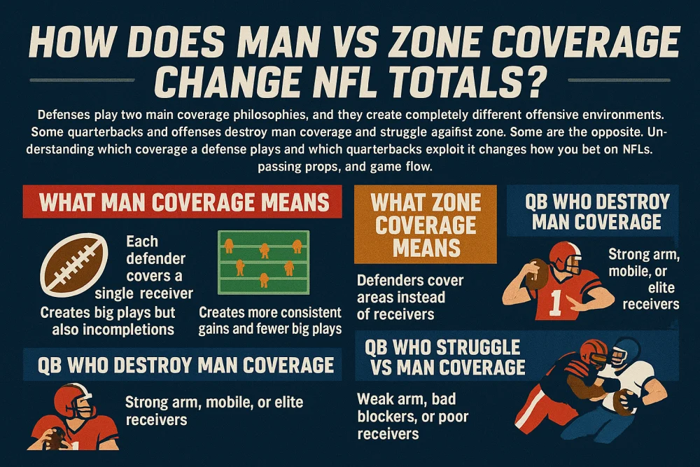 how does man vs zone coverage change nfl totals.webp