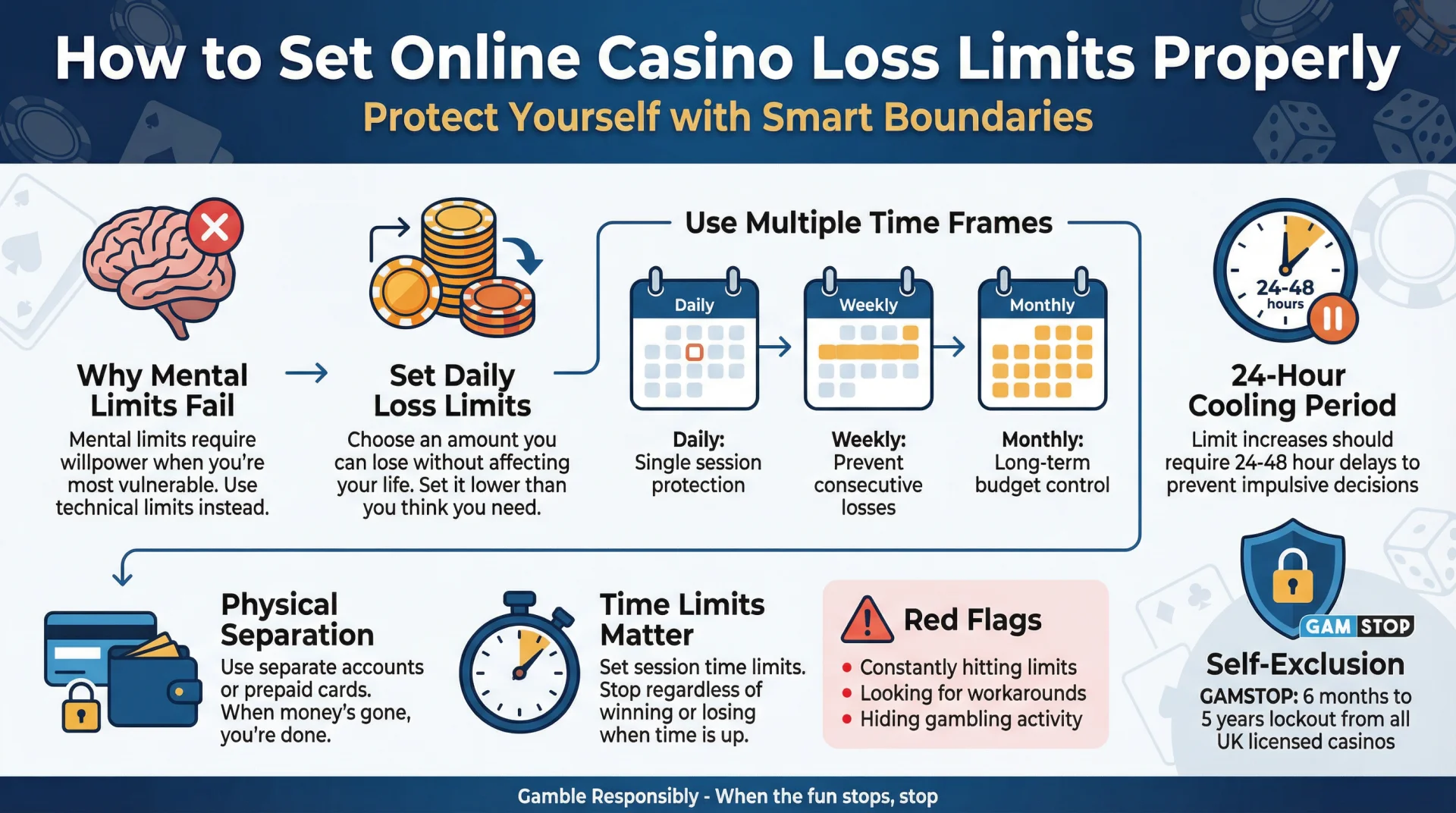 How to Set Online Casino Loss Limits Properly.webp