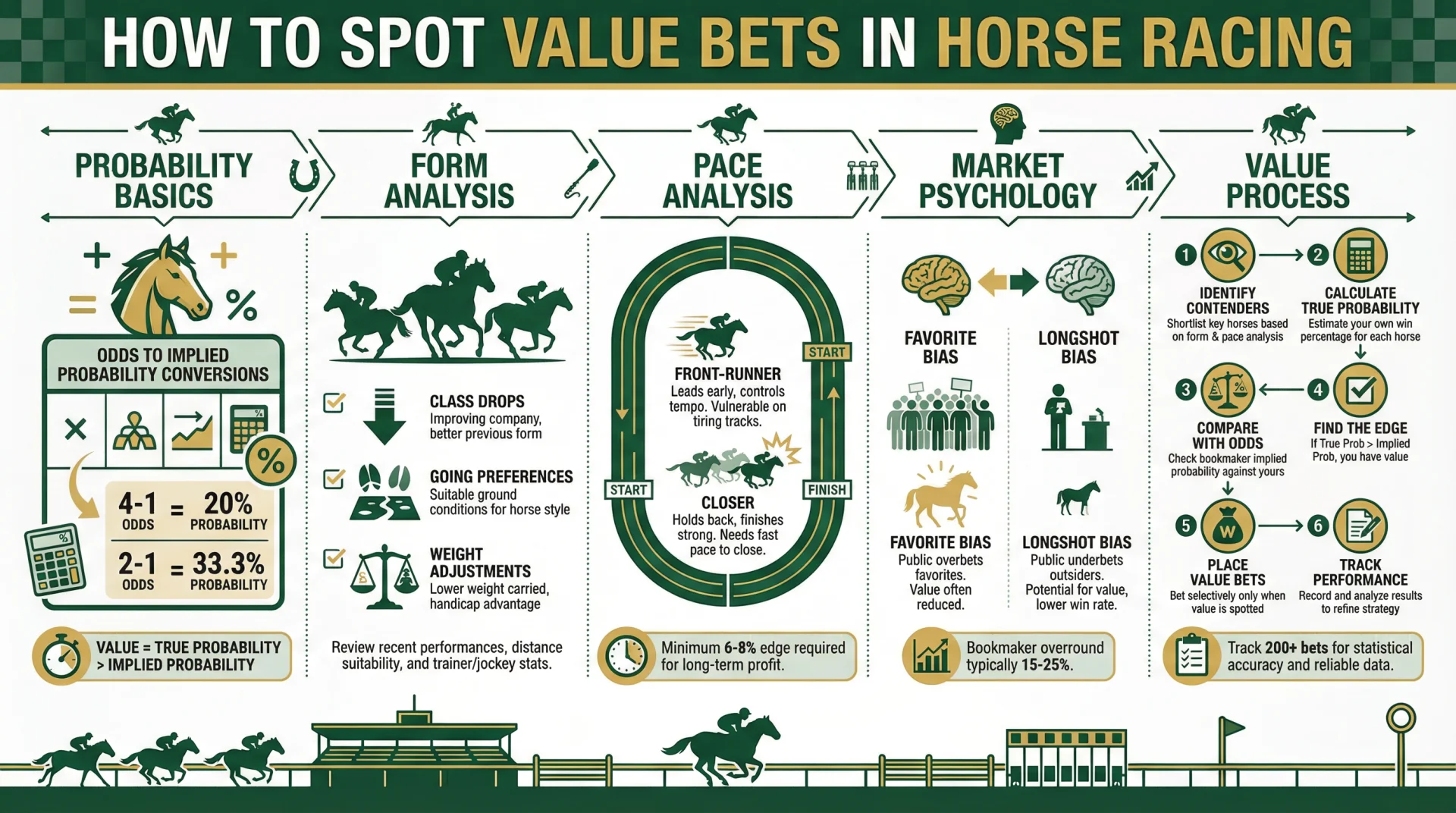 How to Spot Value Bets in Horse Racing.webp
