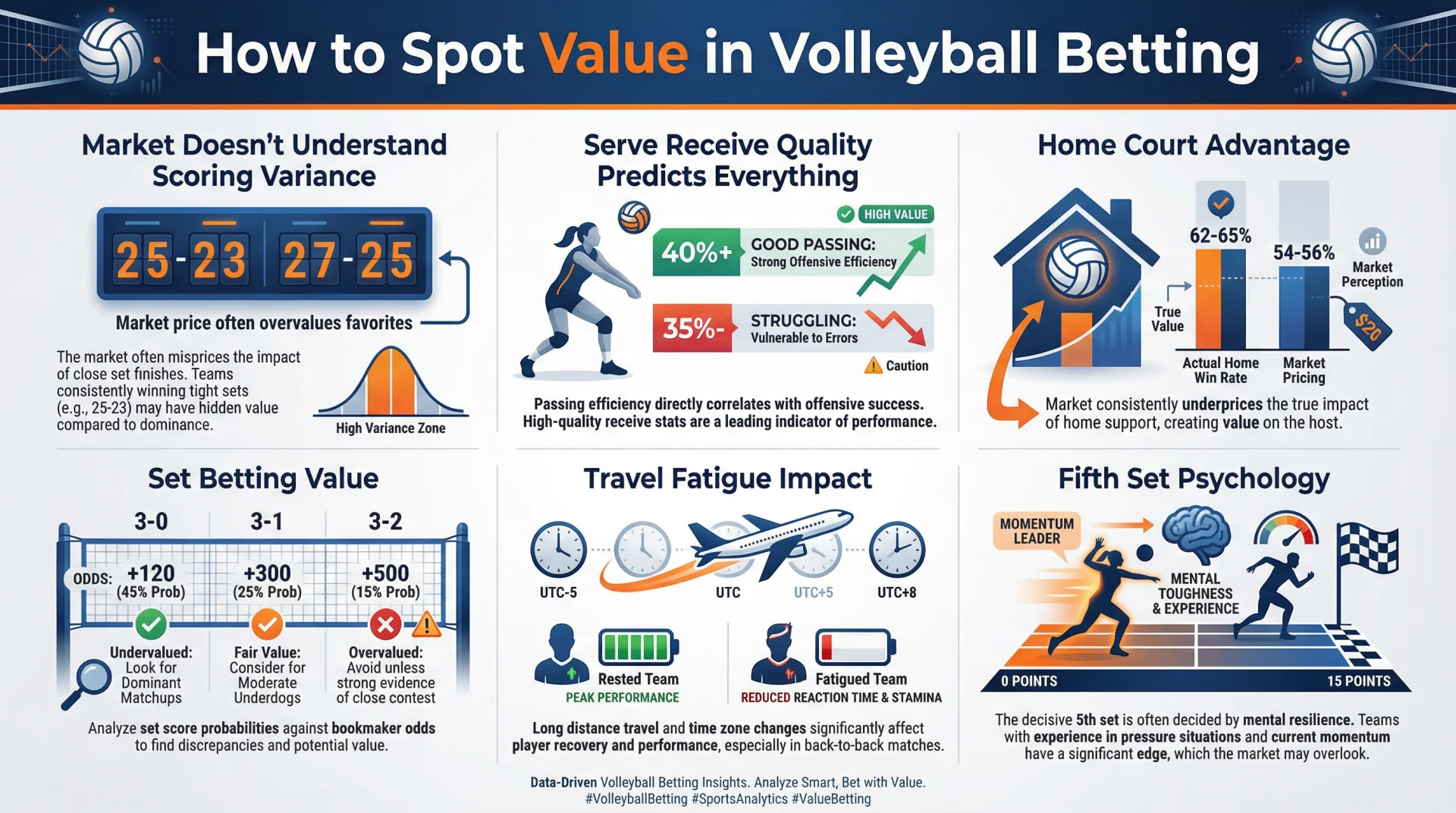 How to Spot Value in Volleyball Betting.webp