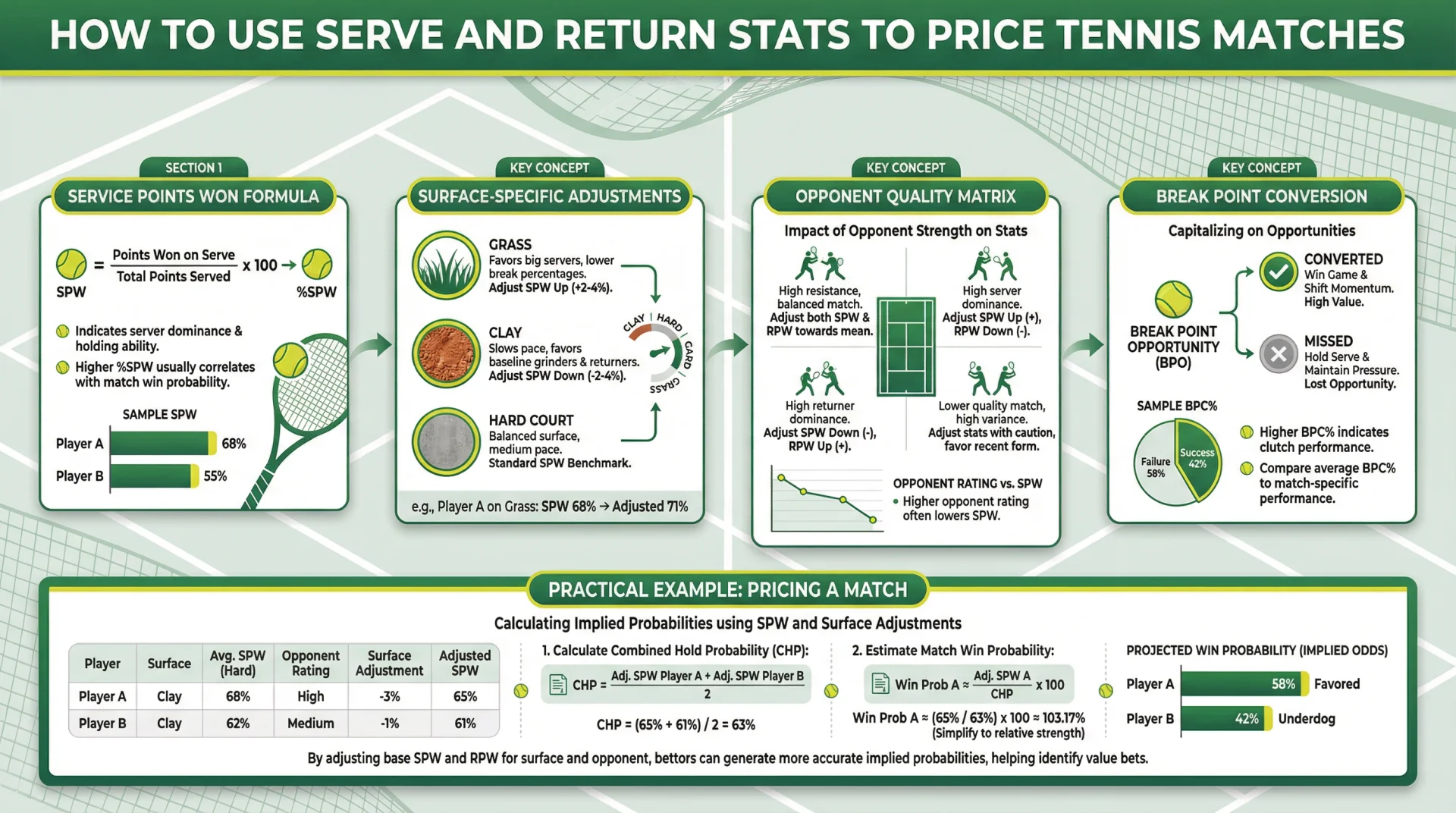 How To Use Serve And Return Stats To Price Tennis Matches.webp