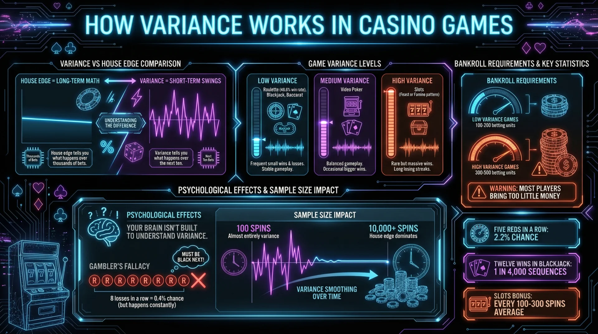 How Variance Works in Casino Games.webp