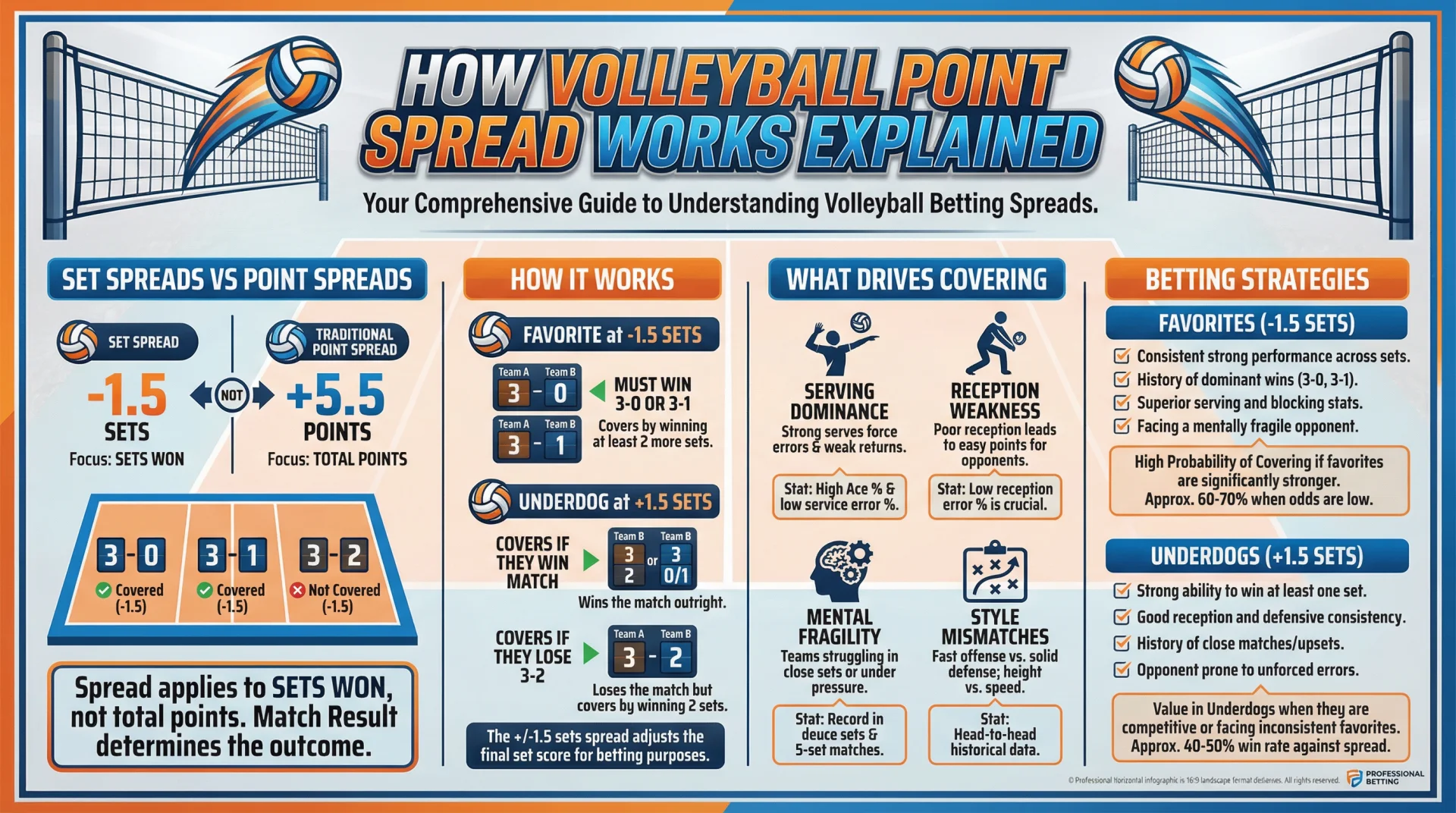 How Volleyball Point Spread Works Explained.webp
