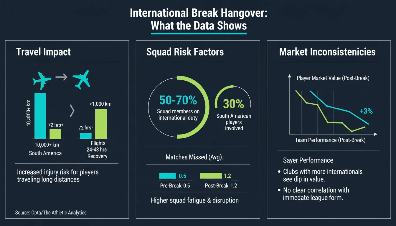 International Break Hangover.webp