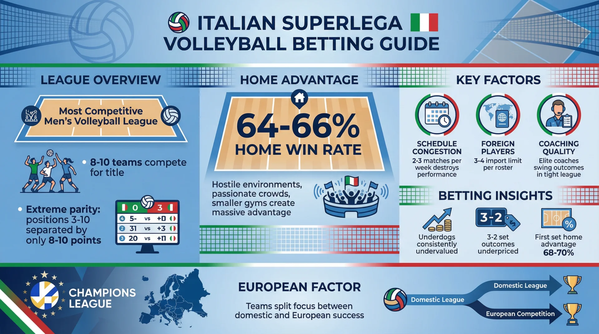 Italian SuperLega Volleyball Betting Guide.webp
