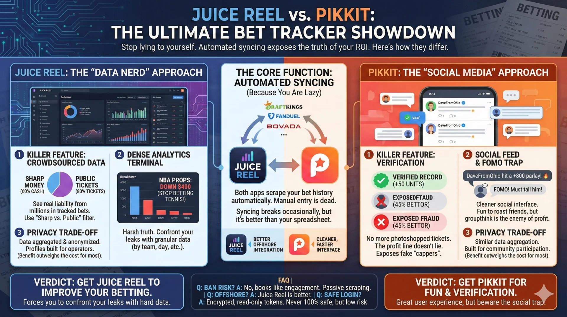 Juice Reel vs. Pikkit bet tracker.webp