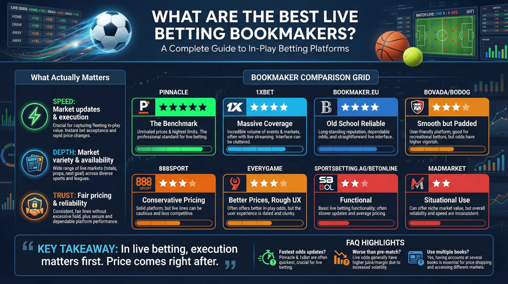 live_betting_bookmakers_infographic.webp