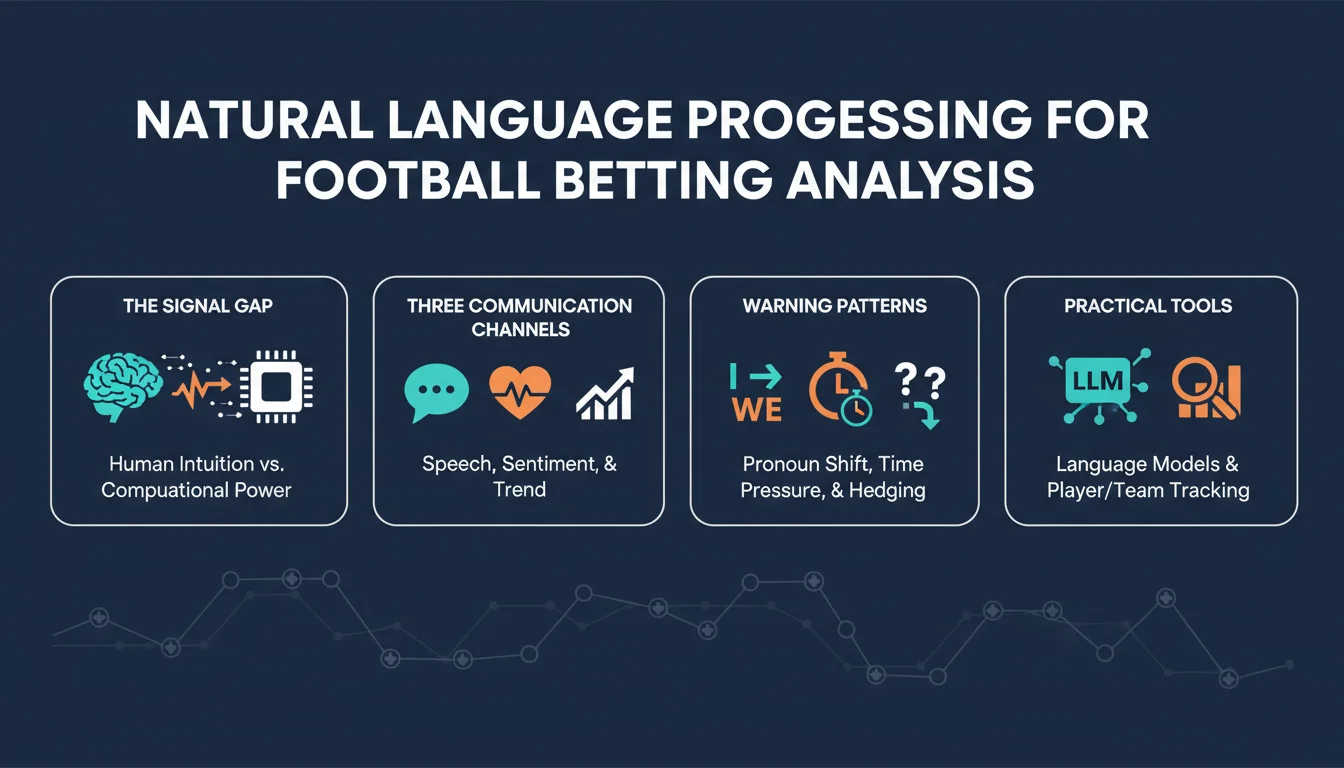 nlp_betting_infographic_v2_1.webp