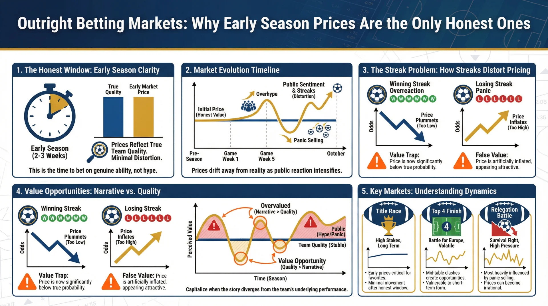 outright betting markets.webp