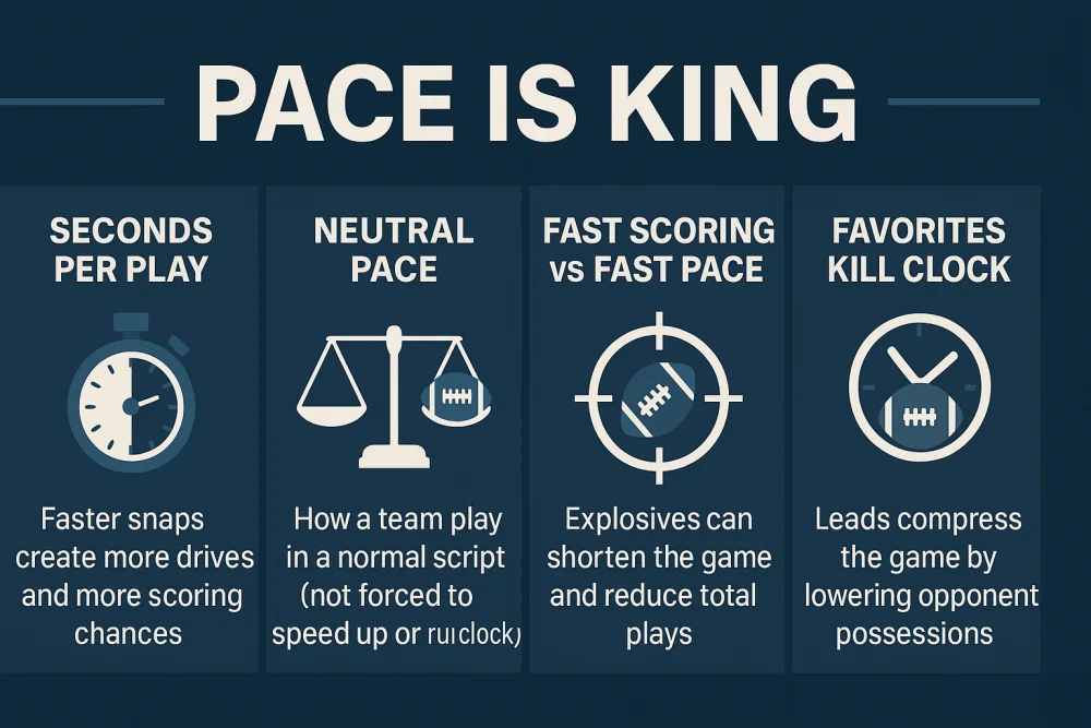 pace is king in nfl betting.webp