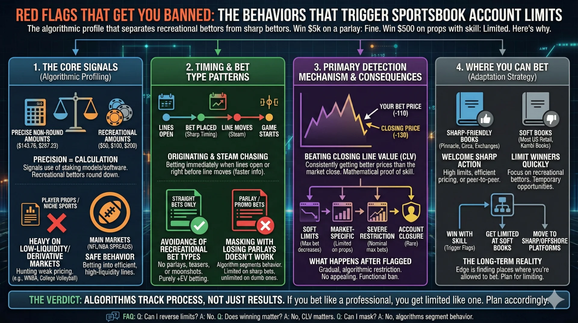 Red Flags That Get You Banned The Behaviors That Trigger Sportsbook Account Limits.webp