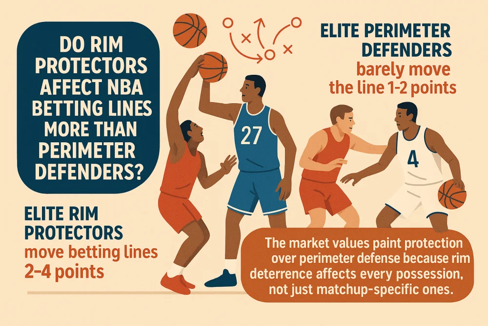 Rim Protectors vs Perimeter Defenders in basketball .webp