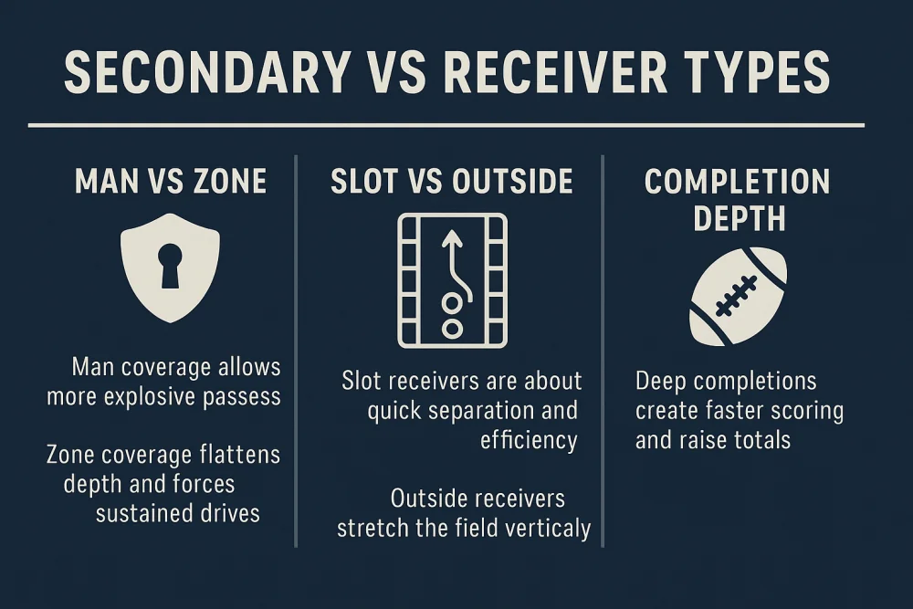 secondary vs receiver types nfl infographic.webp
