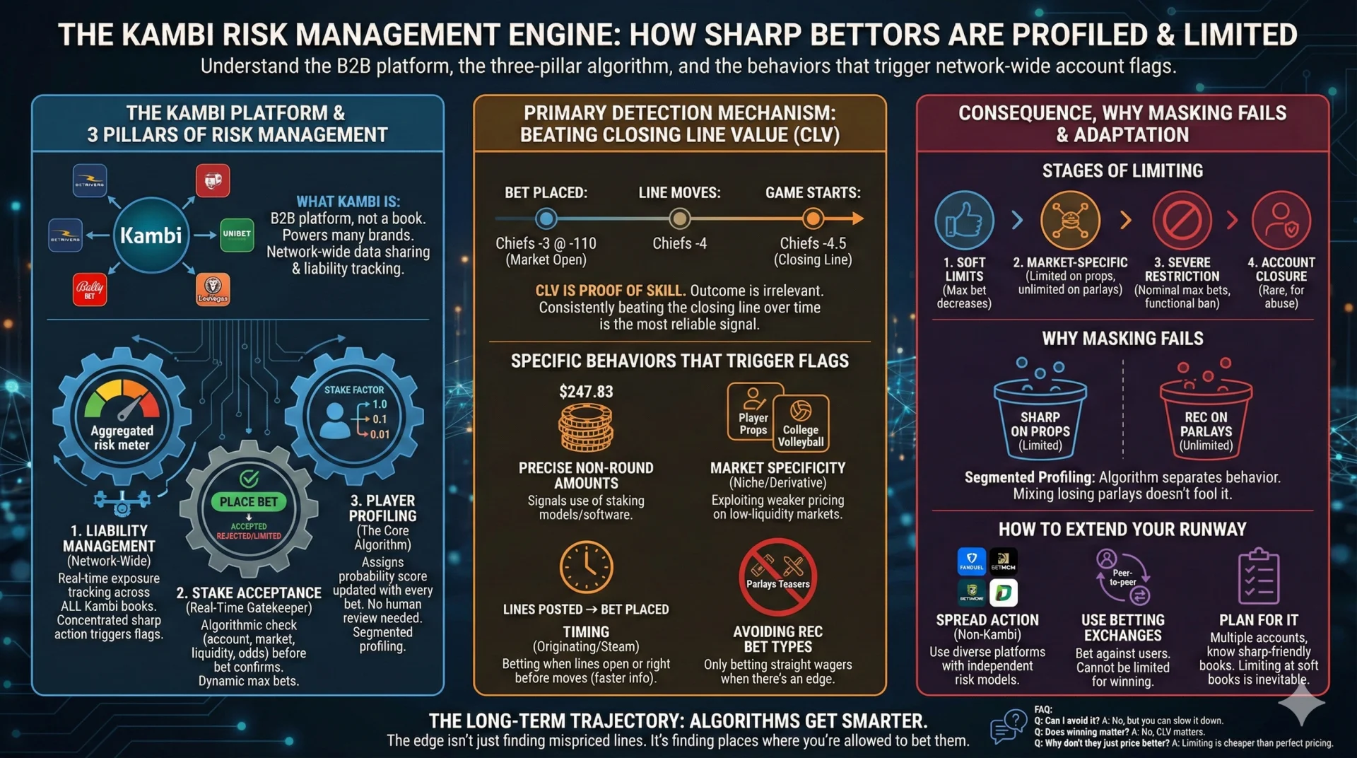 Sportsbook Limiting Explained.webp