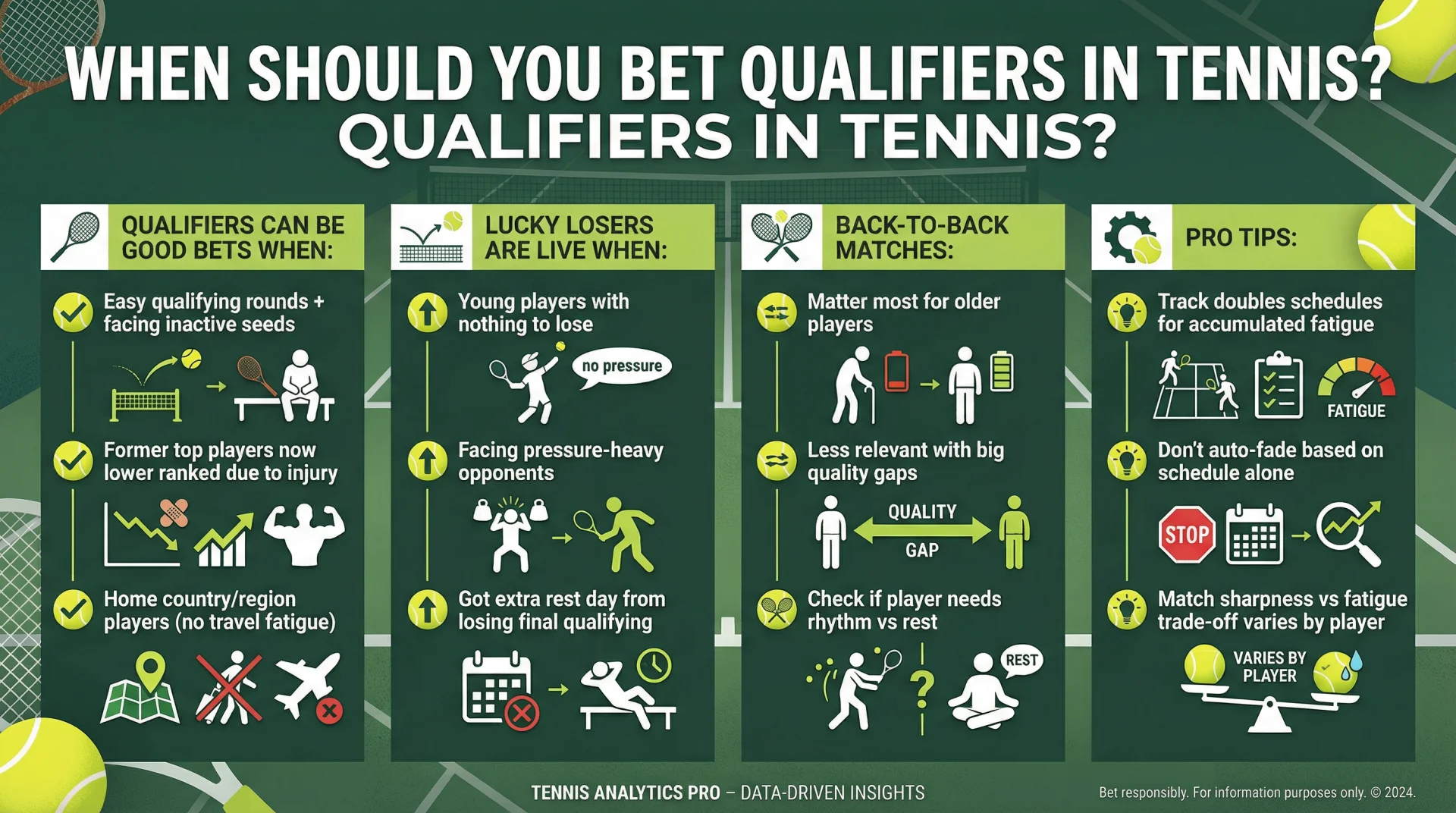 tennis_betting_qualifiers_infographic_1.webp