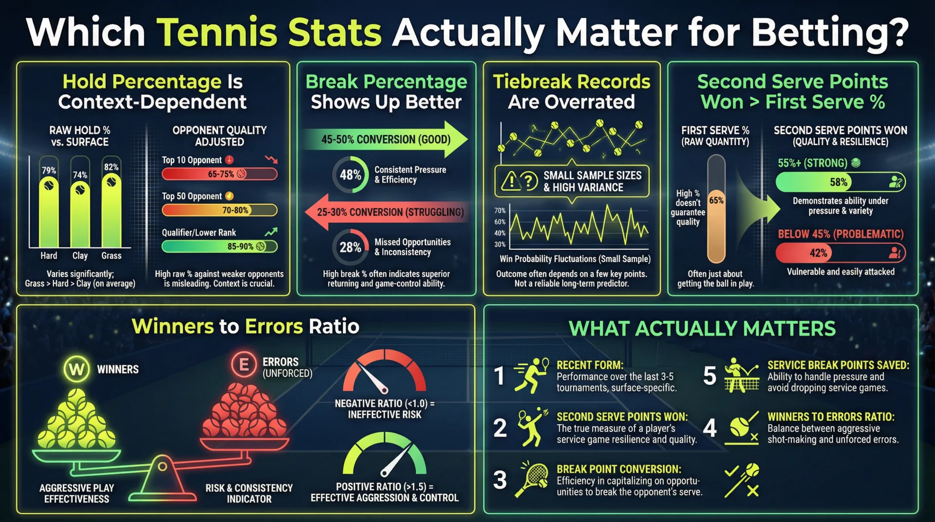tennis_betting_stats_infographic_1.webp