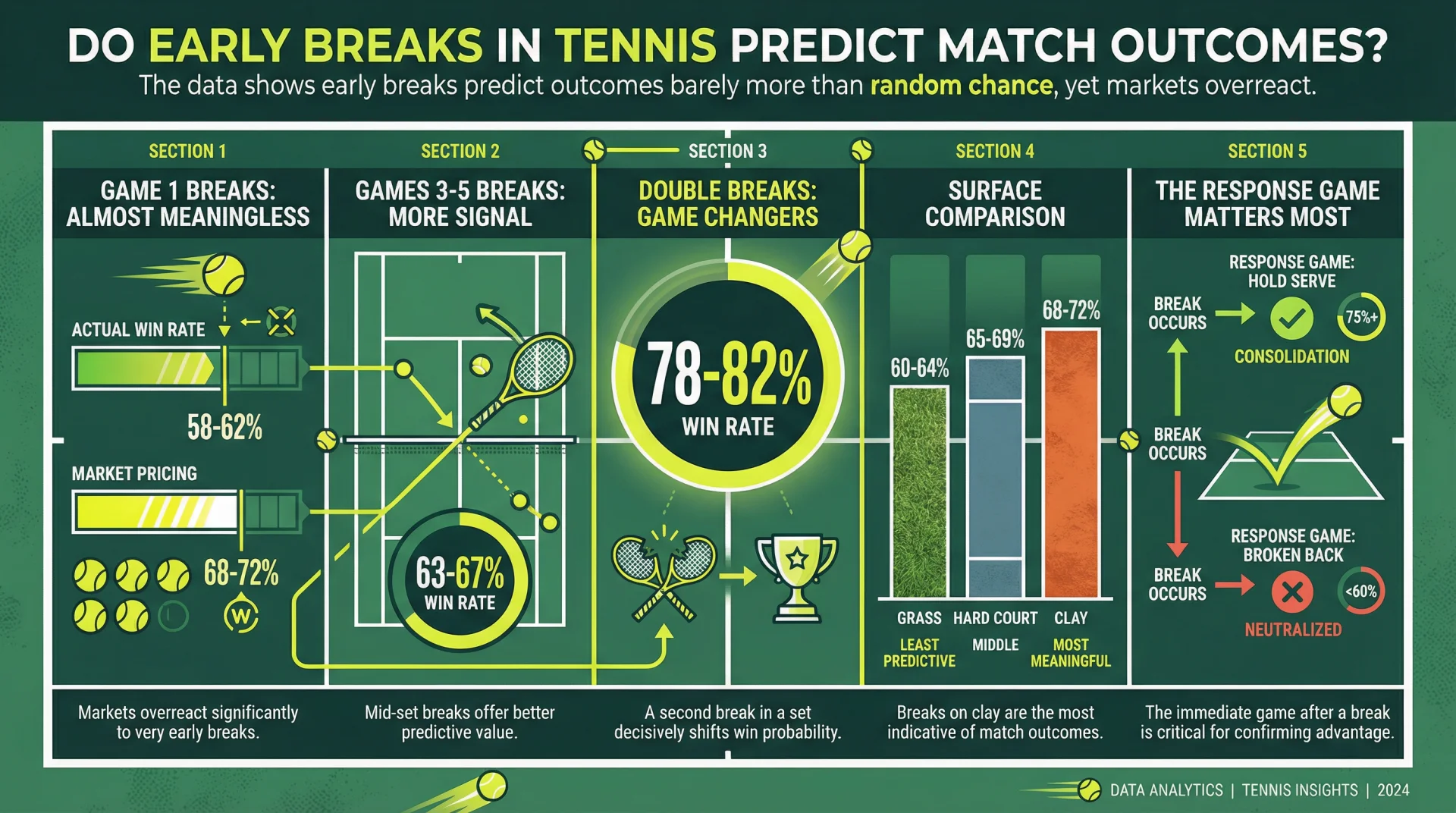 tennis_early_breaks_betting_infographic.webp