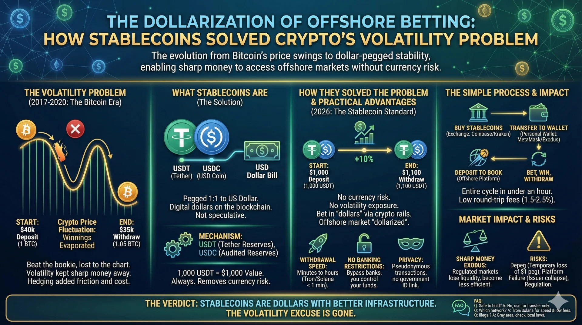 The Dollarization of Offshore Betting.webp